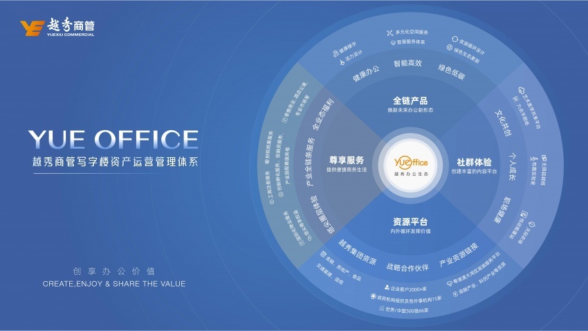越秀办公生态YUE OFFICE携手合作伙伴:探寻企业内生动力,洞察市场发展机遇